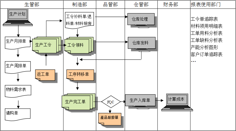 生产制造云开体育官方网站登录·（中国）官网入口
