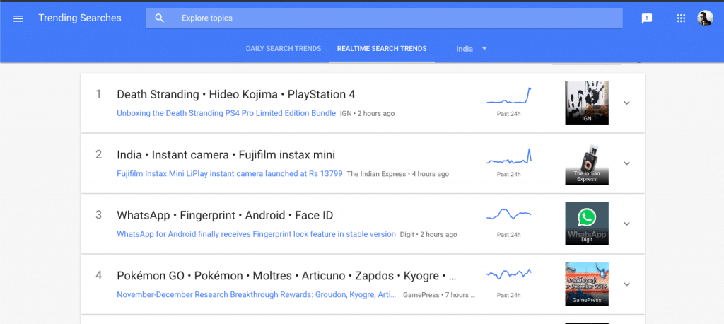 Google Trends: : Best Keyword Research Tools
