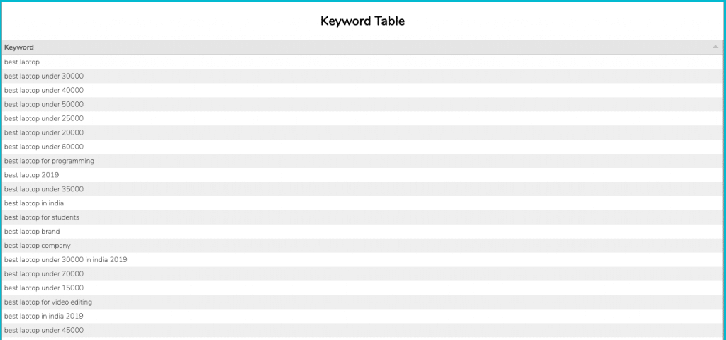 Keyword Sh!tter: Best Keyword Research Tools