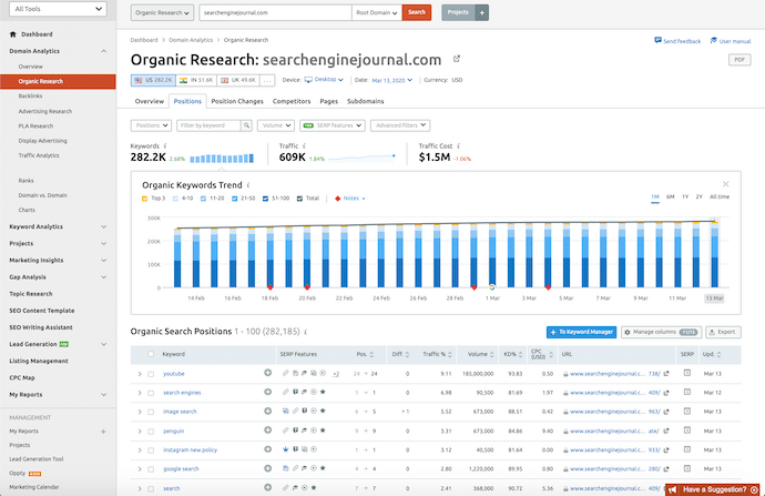 SEMRush: Tool to Find Competitors' Traffic sources