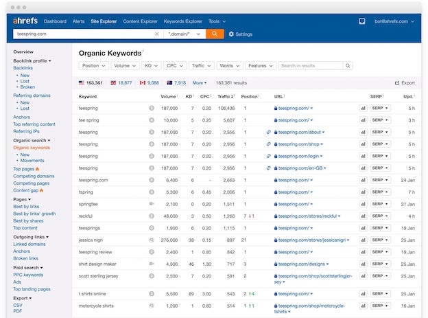 ahrefs: Tools to Find Competitors' Traffic sources