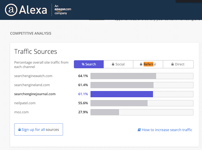 Alexa: Tools to Find Competitors' Traffic sources